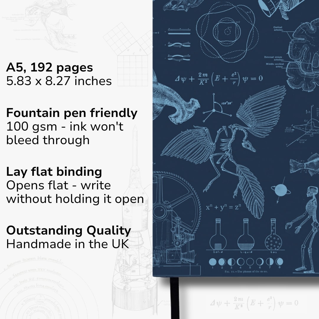 Undated Yearly Productivity Planner in Blue