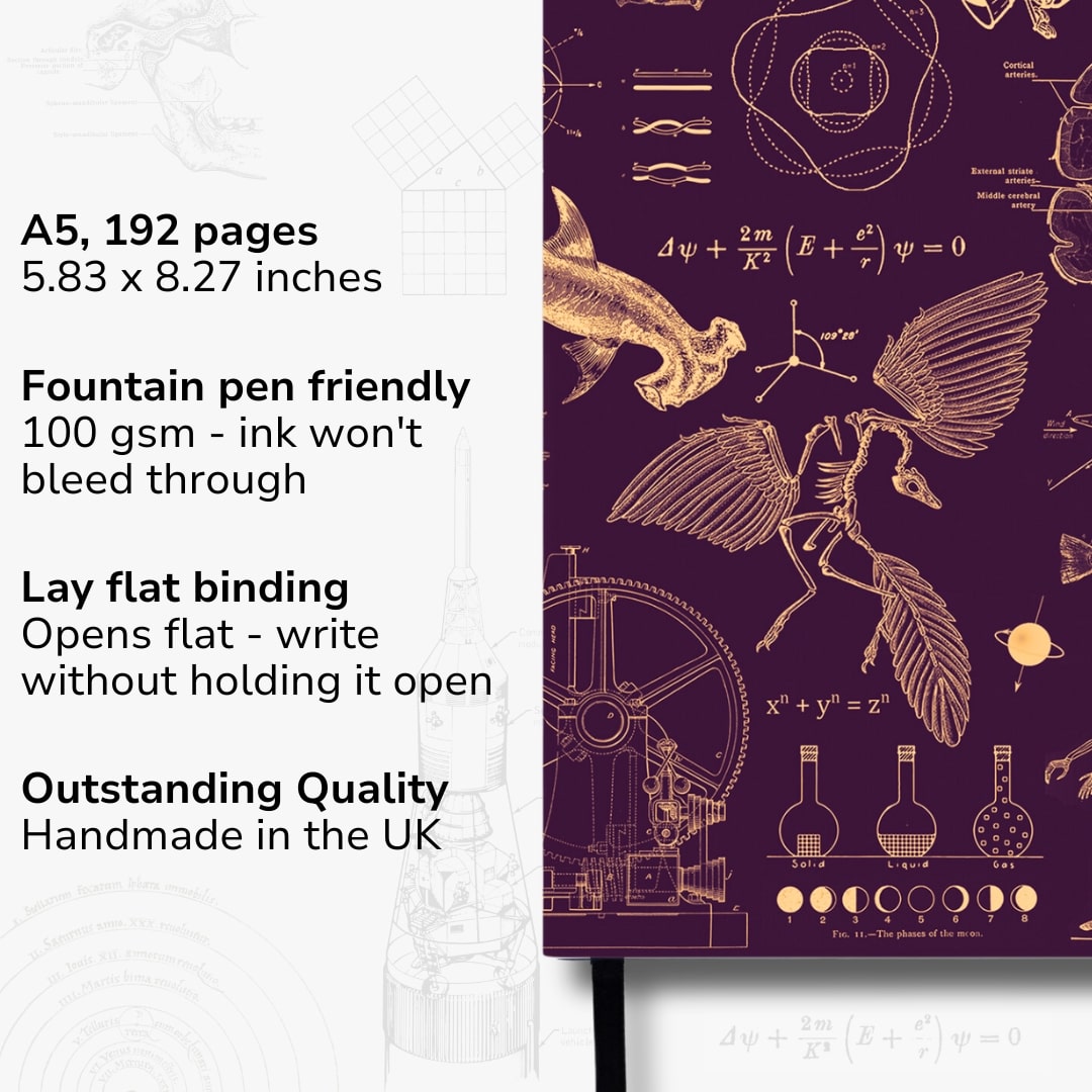 Undated Yearly Productivity Planner in Purple