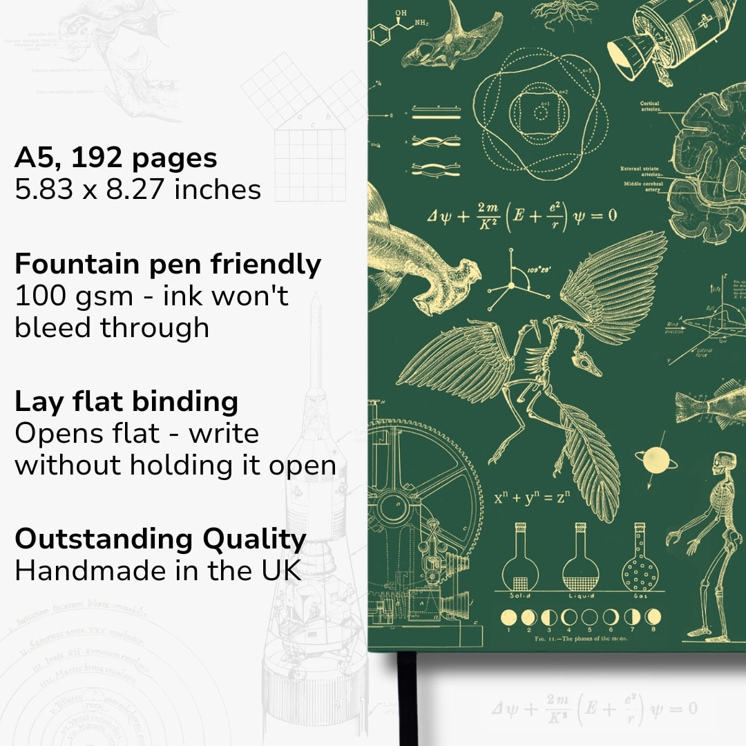 Undated Yearly Productivity Planner in Green