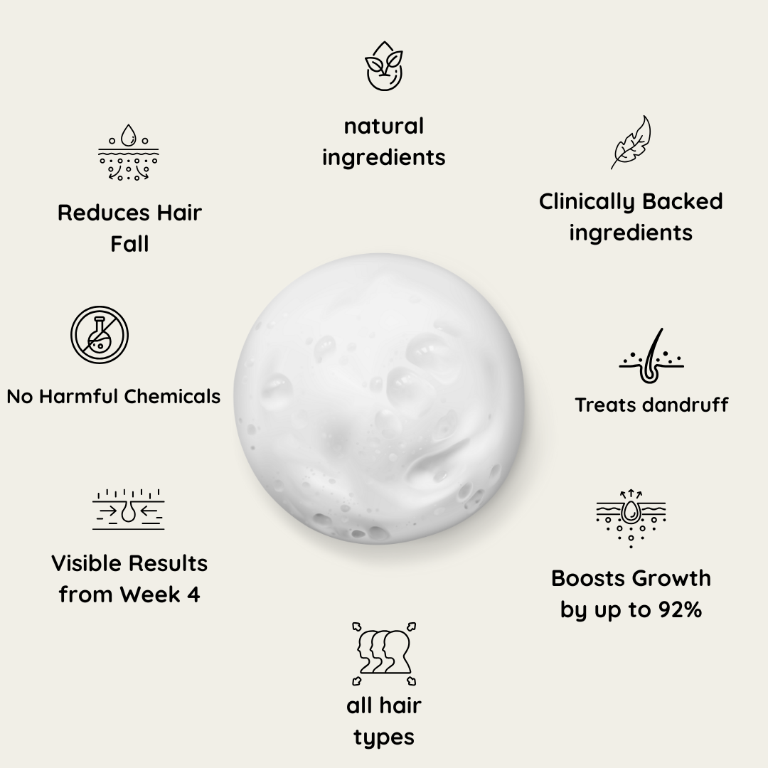 Hair Growth Shampoo and Conditioner Duo