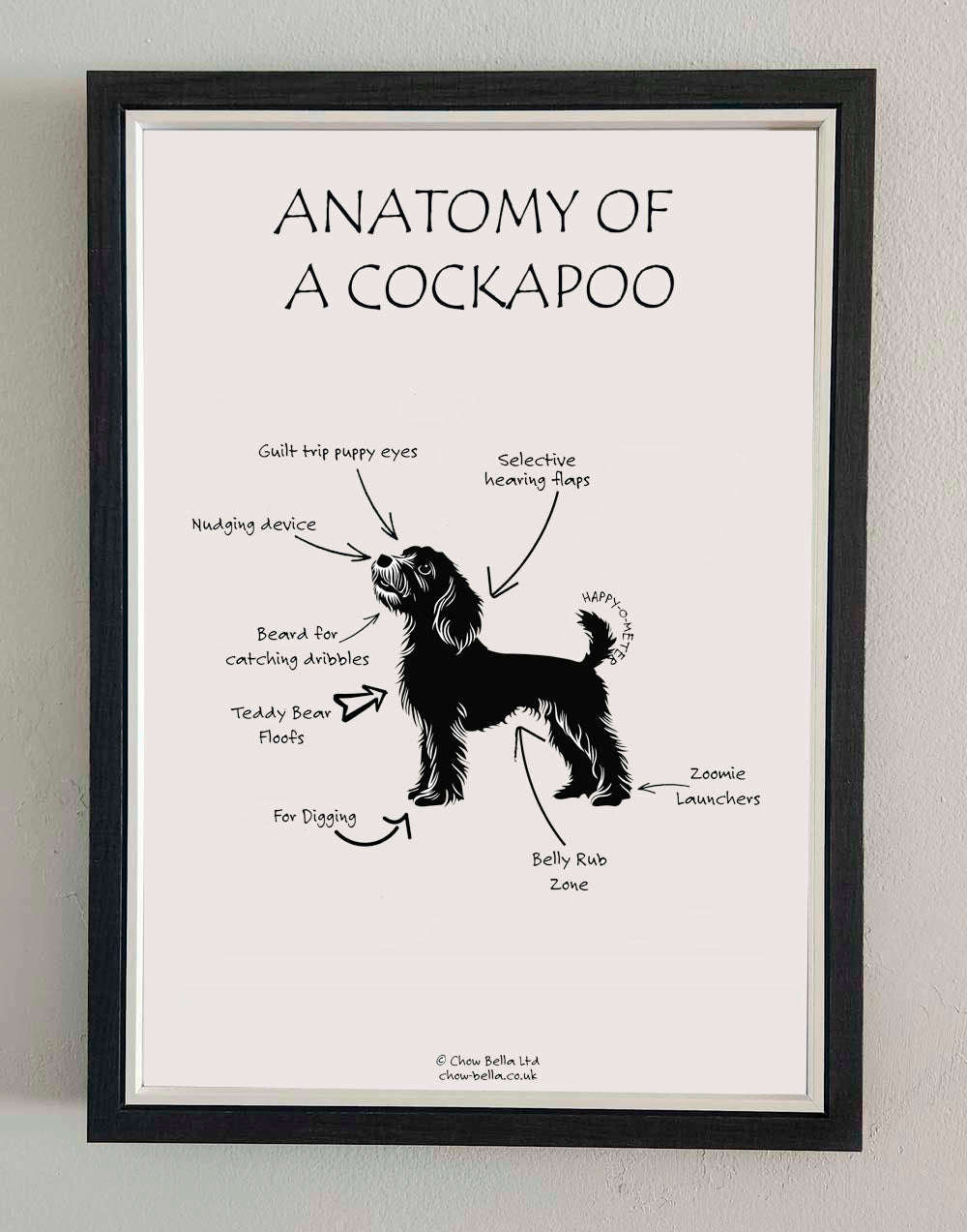 Anatomy of a Cockapoo Print