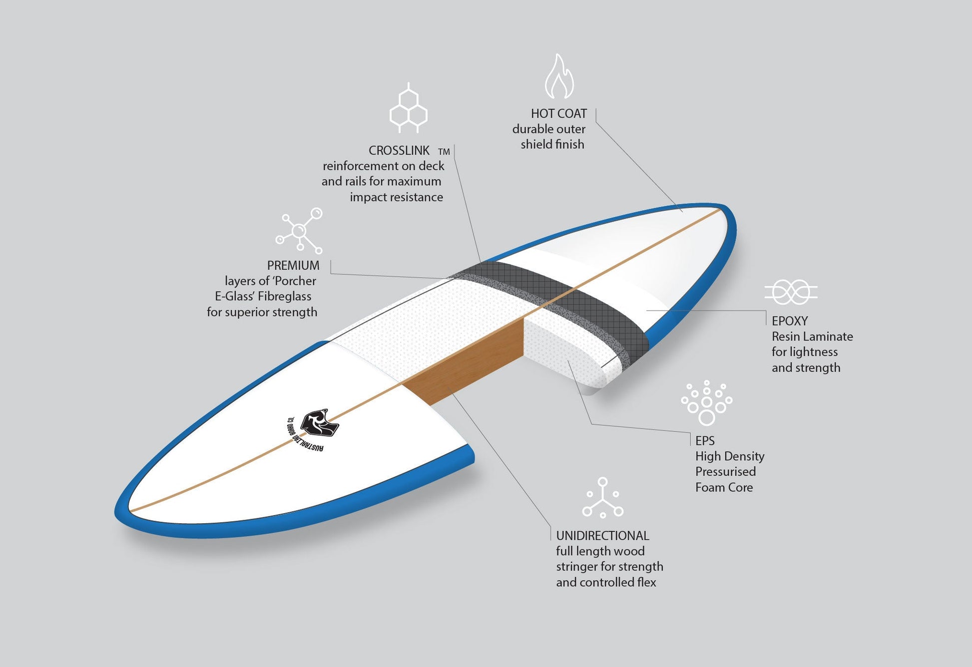 8' Pulse Squash Tail Mini Mal Surfboard by Australian Board Co - FCSII Finboxes
