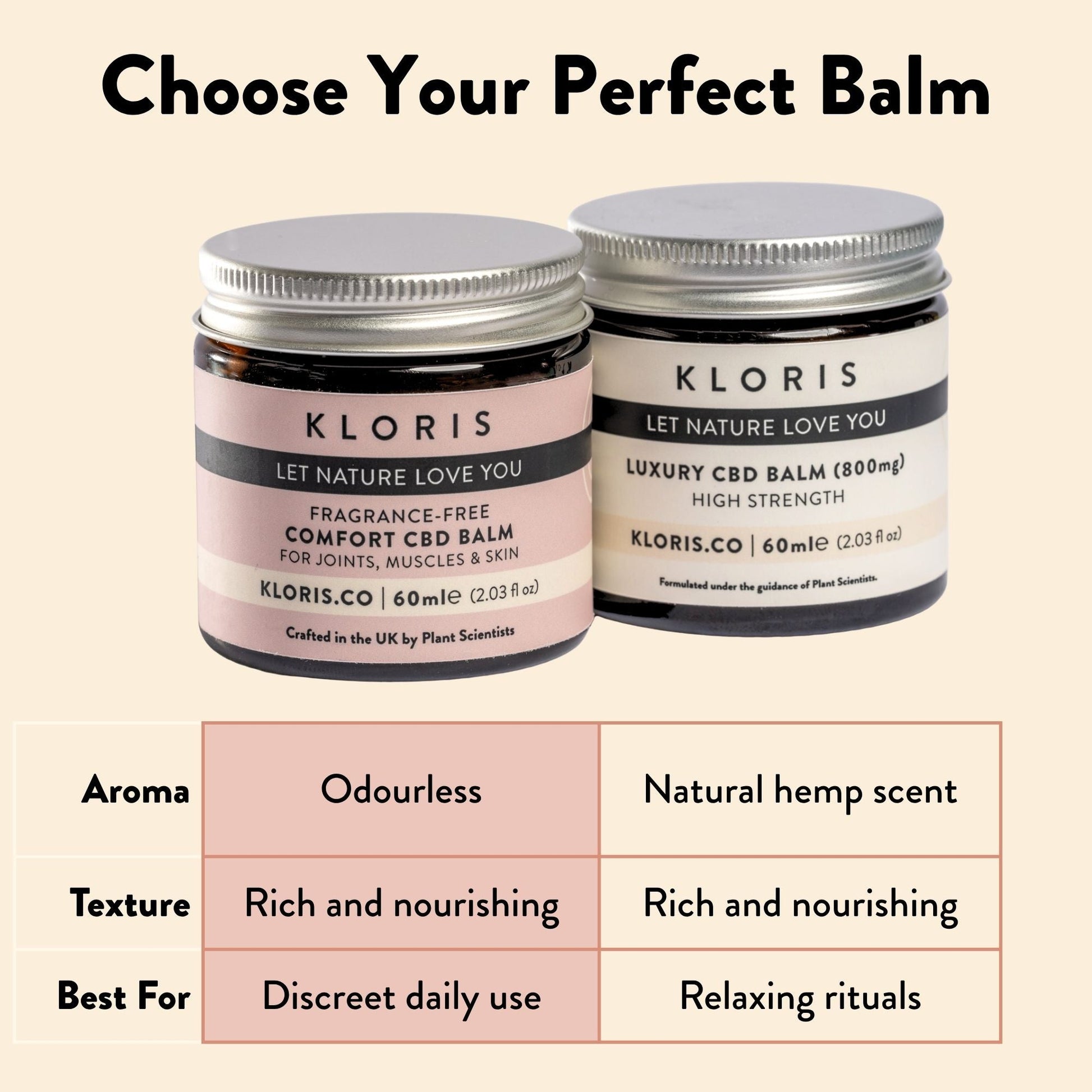 Fragrance Free CBD Balm 800mg