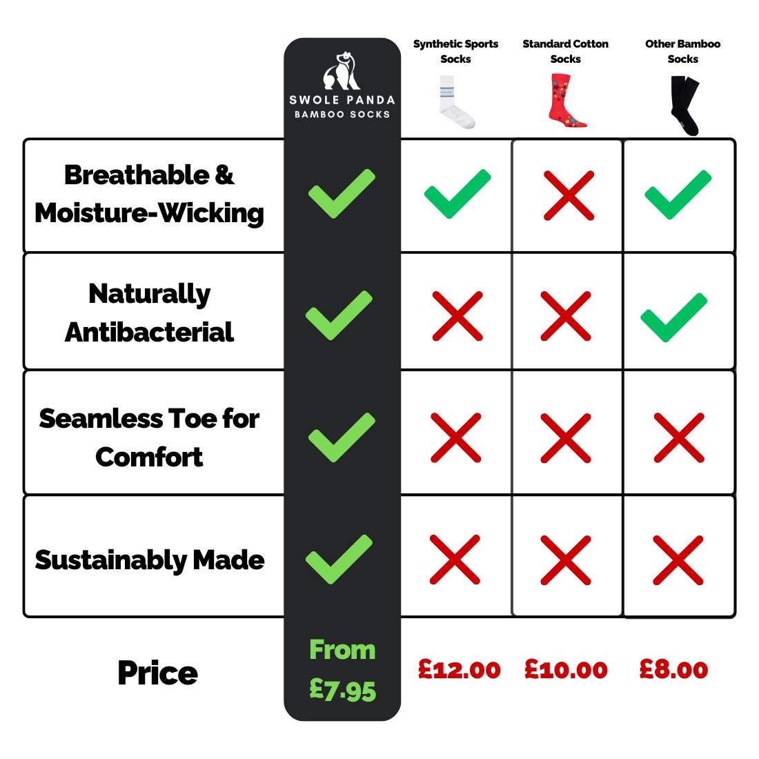 Sustainable Bamboo Socks Made to Last