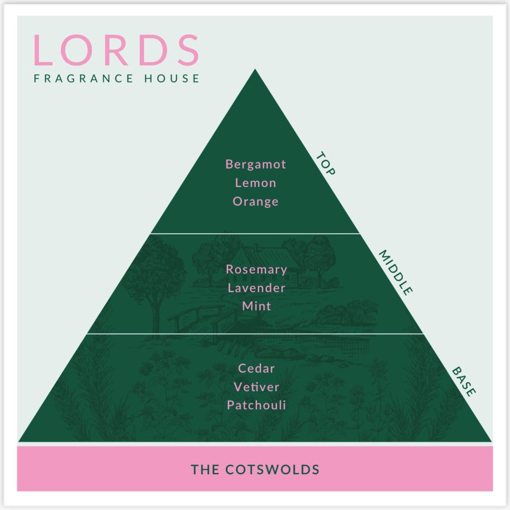 Cotswolds Room Diffuser