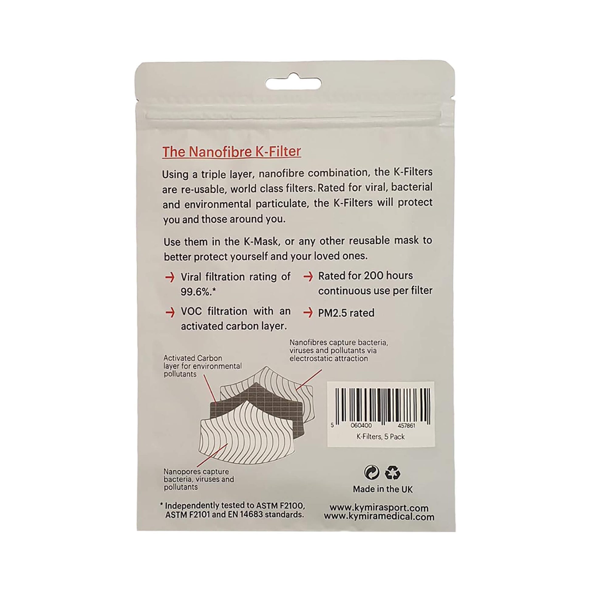 Nanofibre Air Filter for Masks