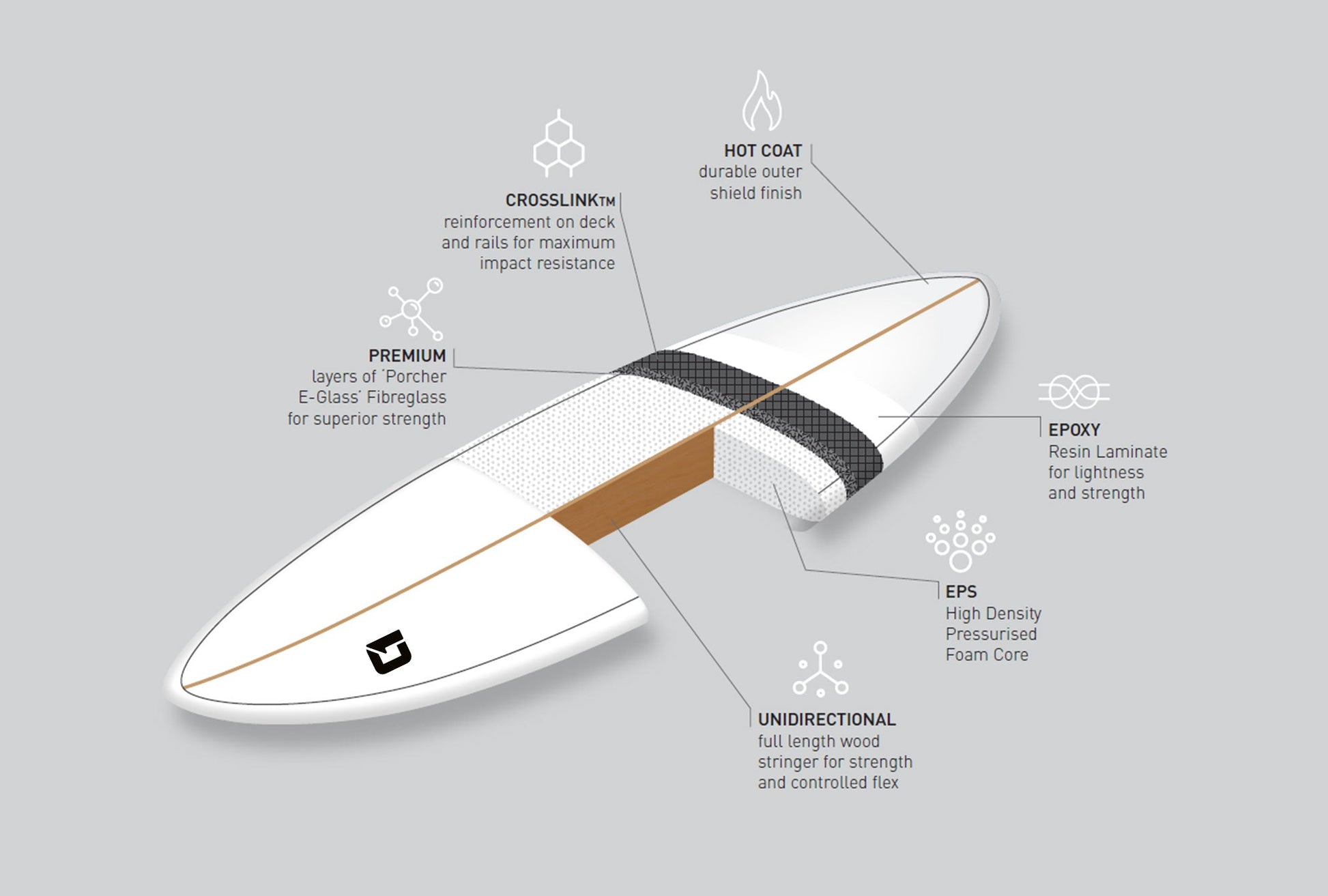 9ft Razor Round Tail Longboard Surfboard in Matt Finish