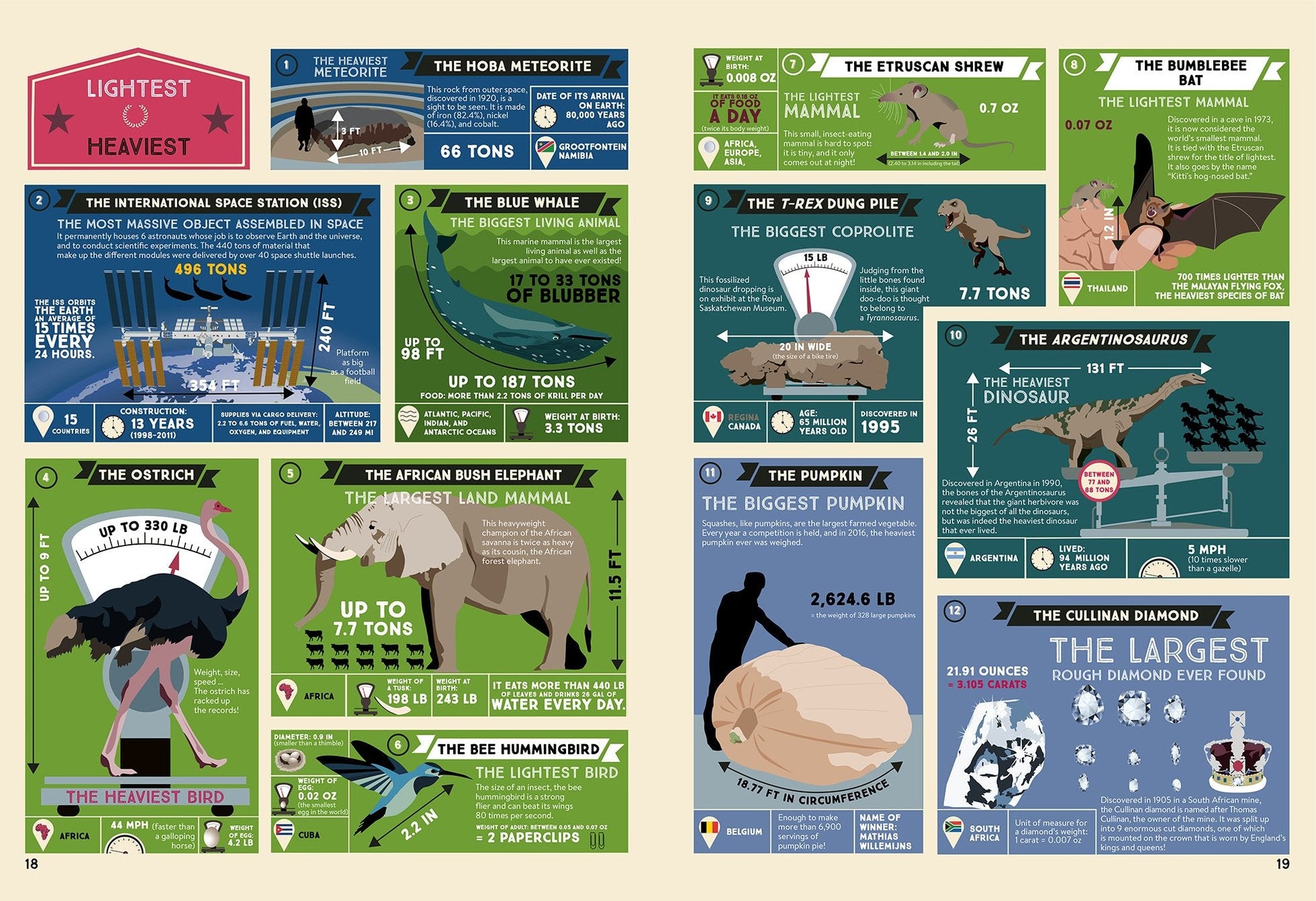 Recordmania World Records Atlas