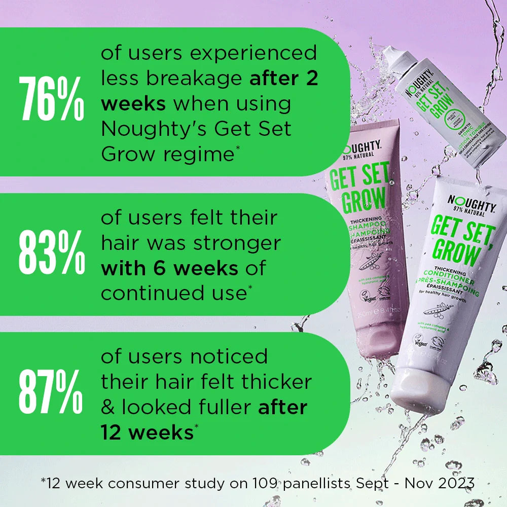 Get Set Grow Thickening Shampoo 250ml