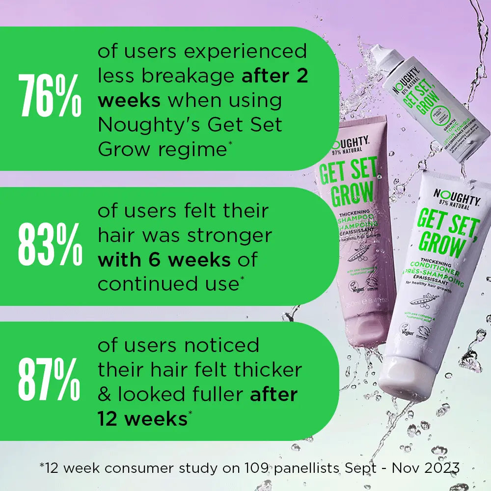 Get Set Grow Thickening Conditioner 250ml