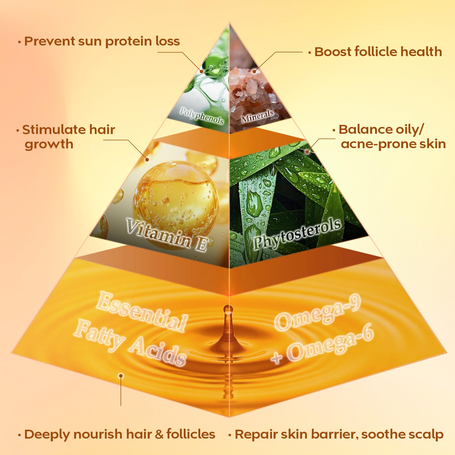 Raw Batana Oil Hair Mask for Growth and Repair