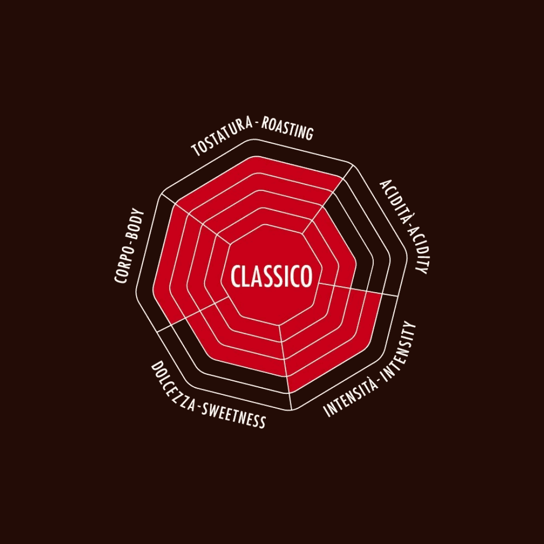 Whole Bean Coffee Collection