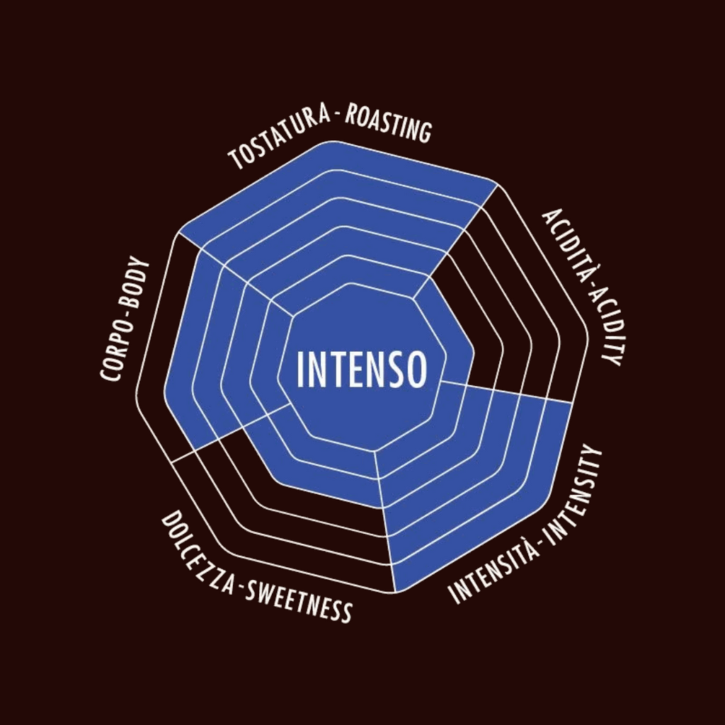 Whole Bean Coffee Collection