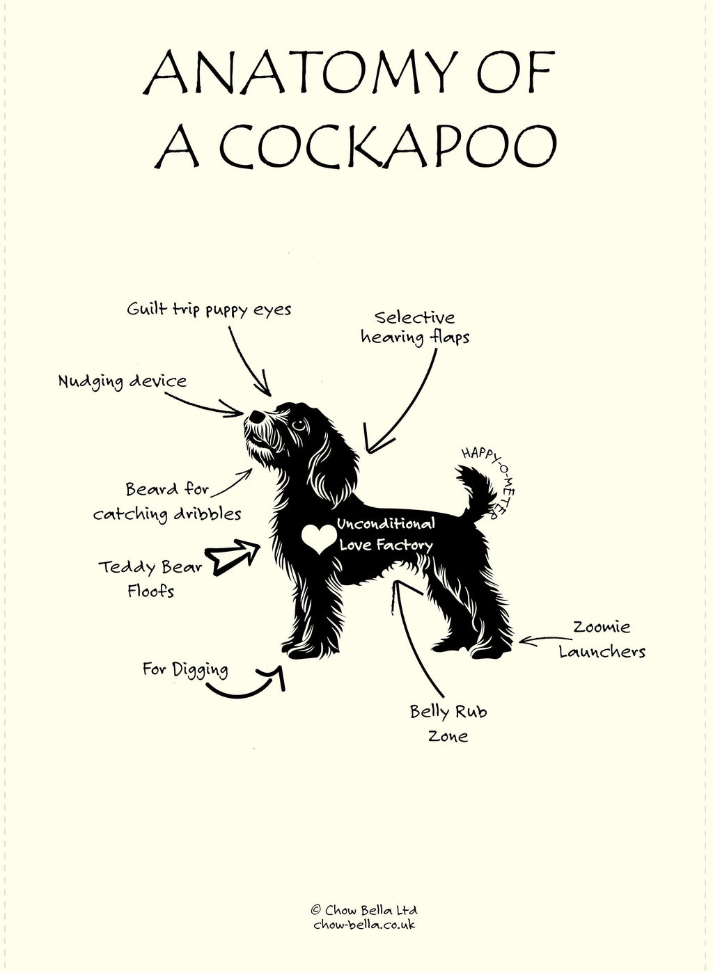 Anatomy of a Cockapoo Tea Towel – Fairtrade Organic Cotton Dog Lover Gift UK