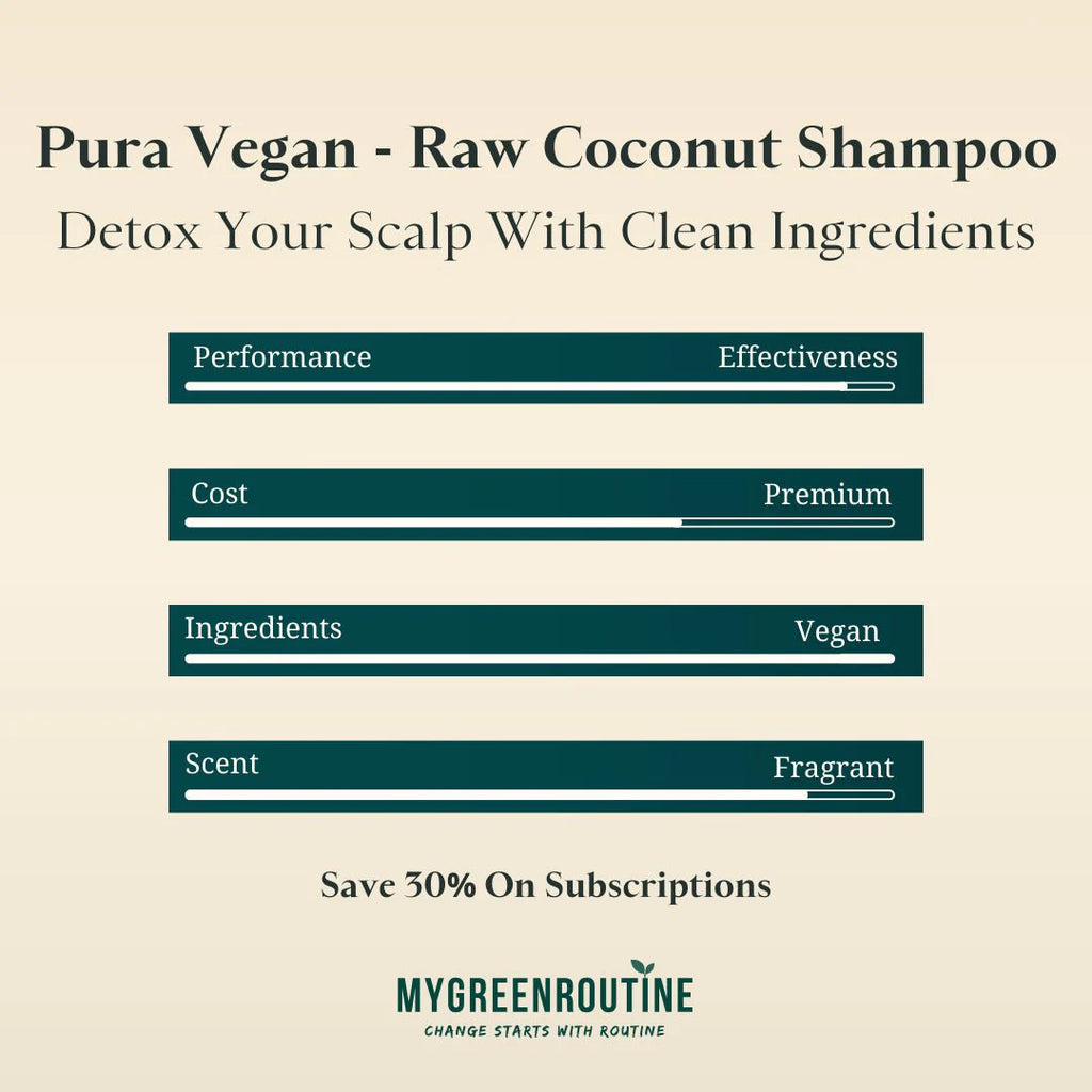 Coconut Shampoo Bar for Dry Hair