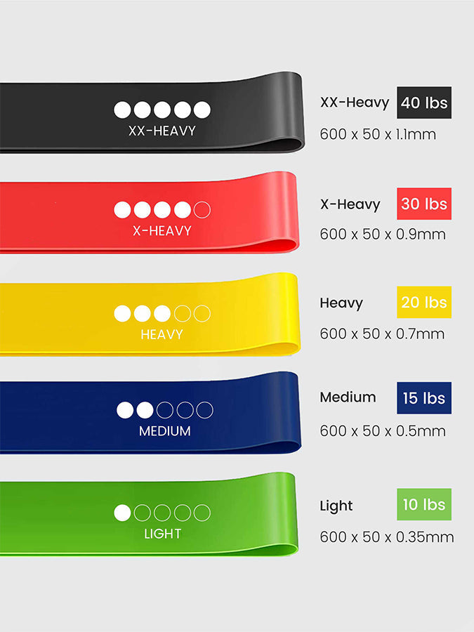 Resistance Loop Bands 5 Pack with Carry Bag