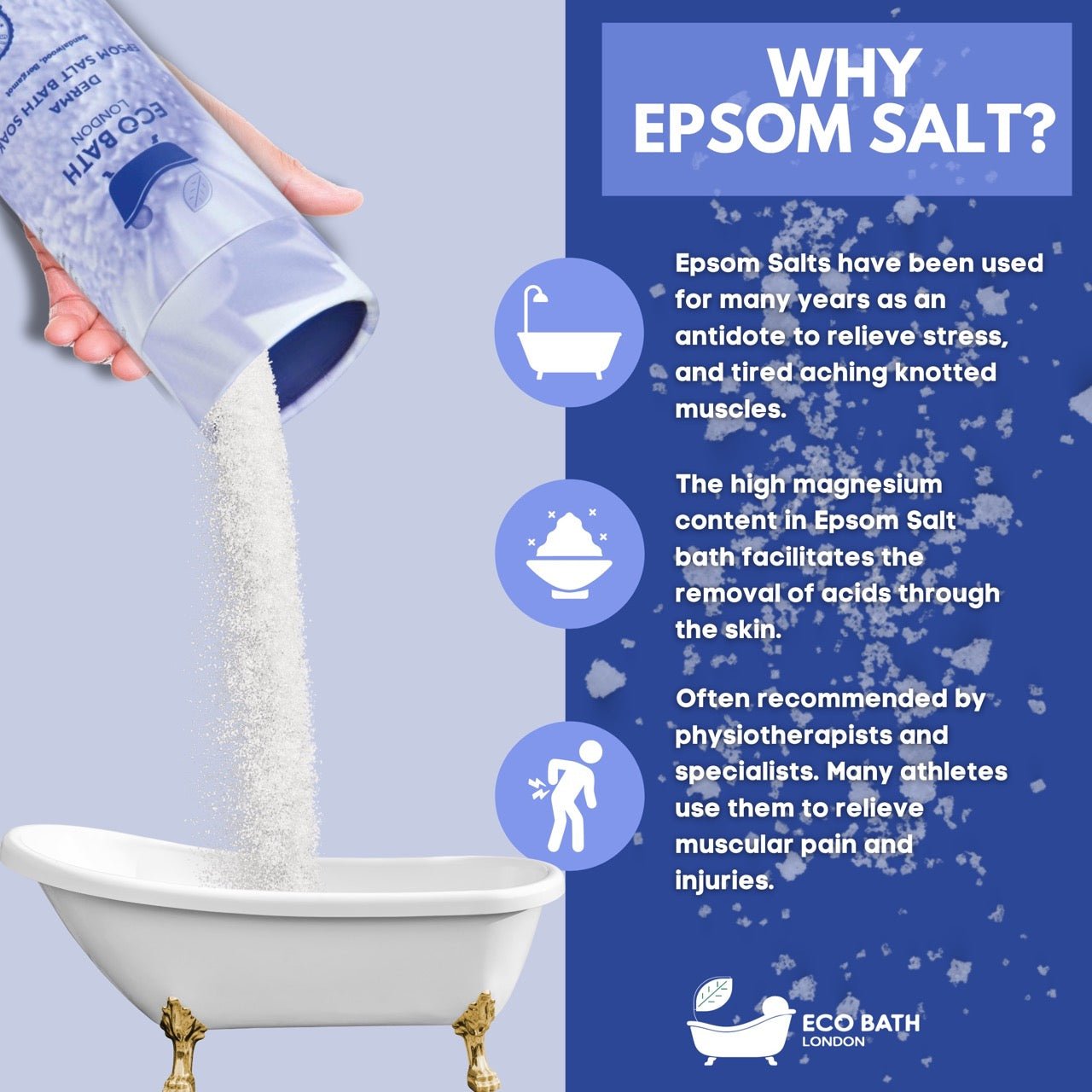 Eco Bath London Derma Epsom Salt Bath Soak - Tube