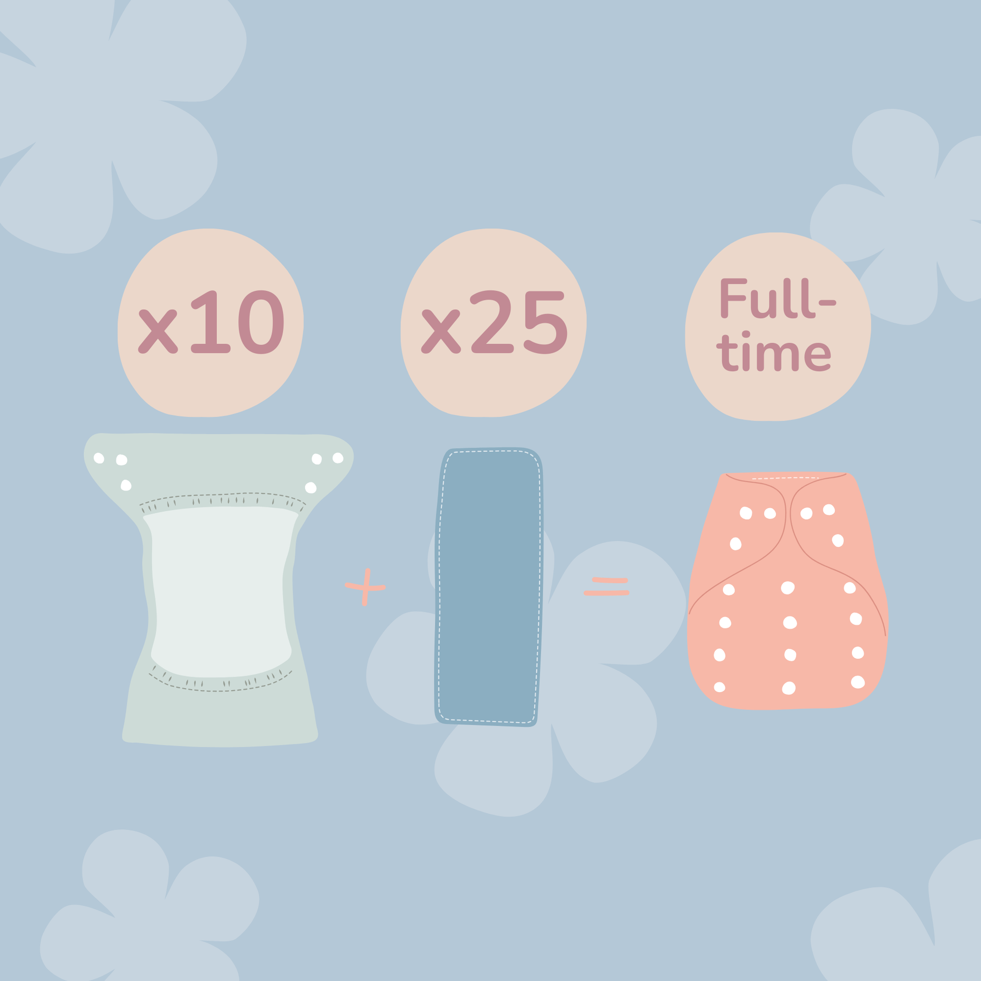 Full Time Nappy Wrap and Prefold Bundle 10 One Size Wraps 25 Inserts Mix and Match