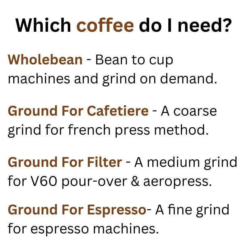 Caught Behind Specialty Coffee Beans