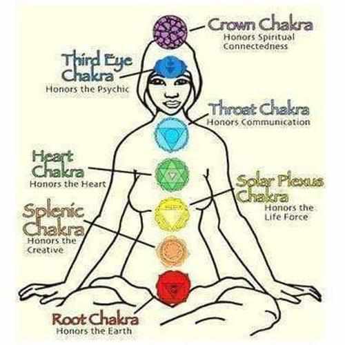 7 Chakra Stones Gift Set Crystal Tumblestones