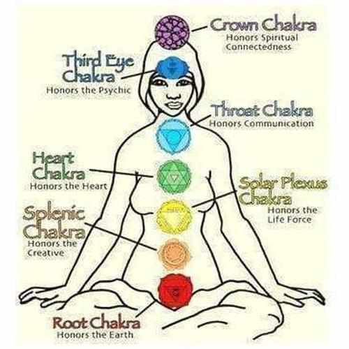 Child Chakra Gemstone Polished Cognac Baltic Amber Anklet Bracelet