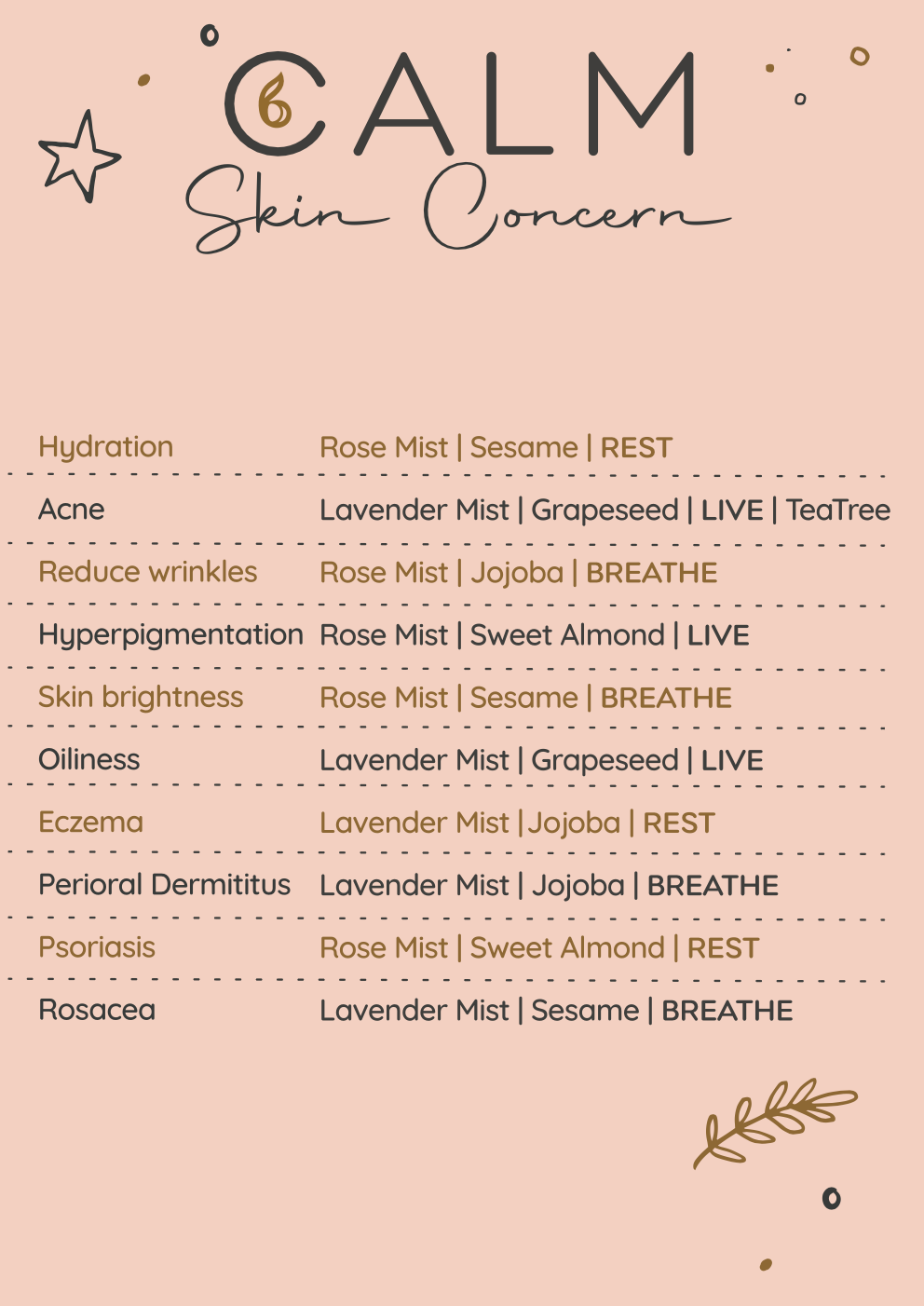 Personalised Body Care Set